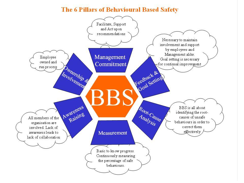 6 Pillars of Behavioral Based Safety