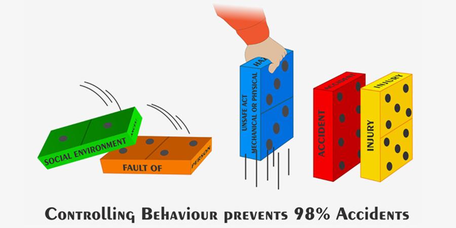 Controlling Behaviour Prevents 98% Accidents