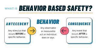 Behavior Based Safety