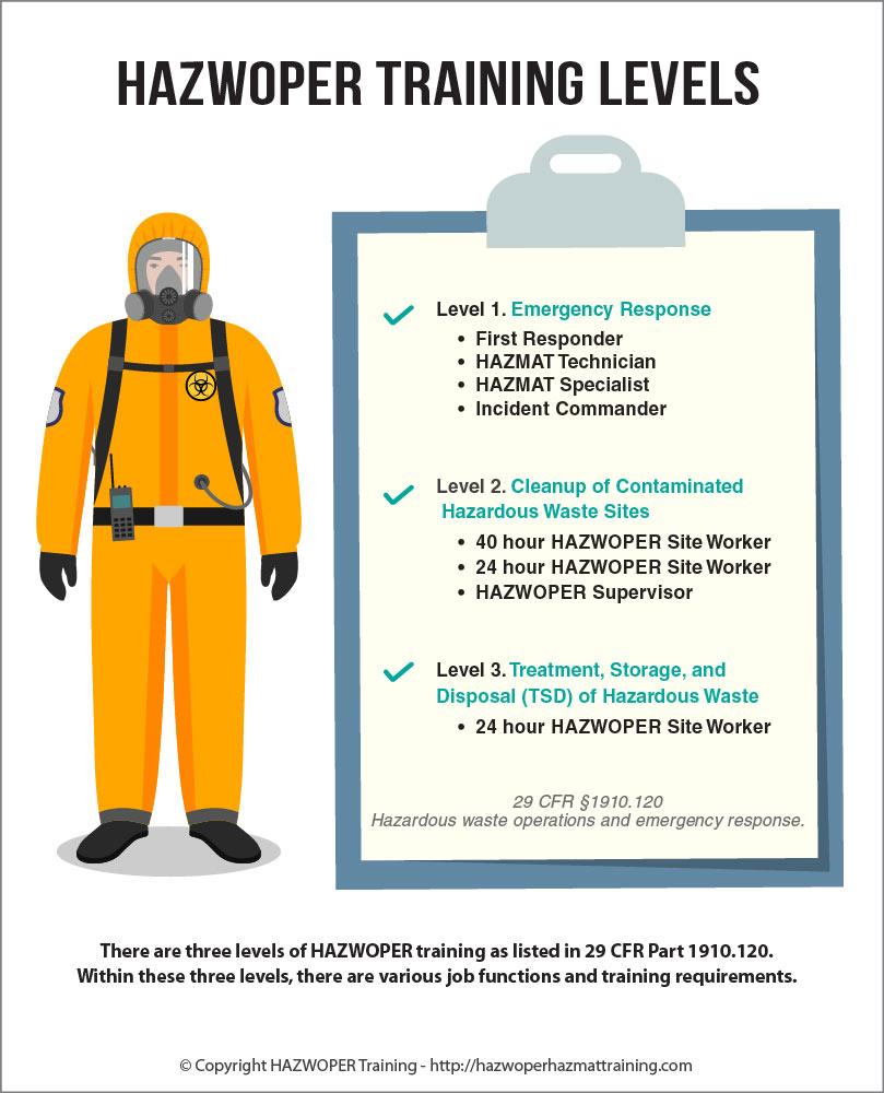 HAZARDOUS WASTE OPERATIONS AND EMERGENCY RESPONSE - KEN INSTITUTE