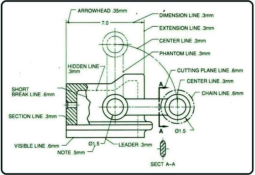 Elements of Dimensioning