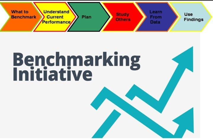 Deciding what to benchmark