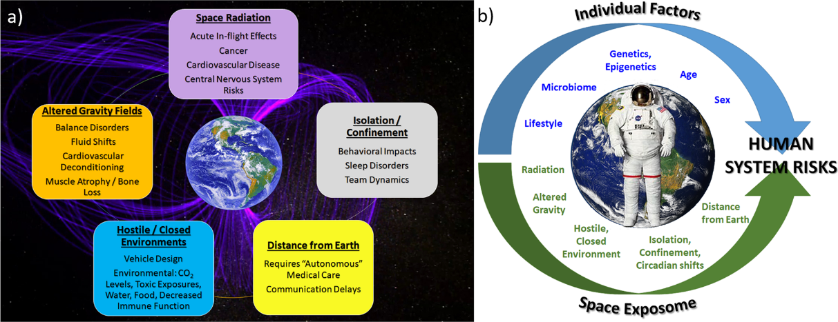 Challenges in Space Engineering