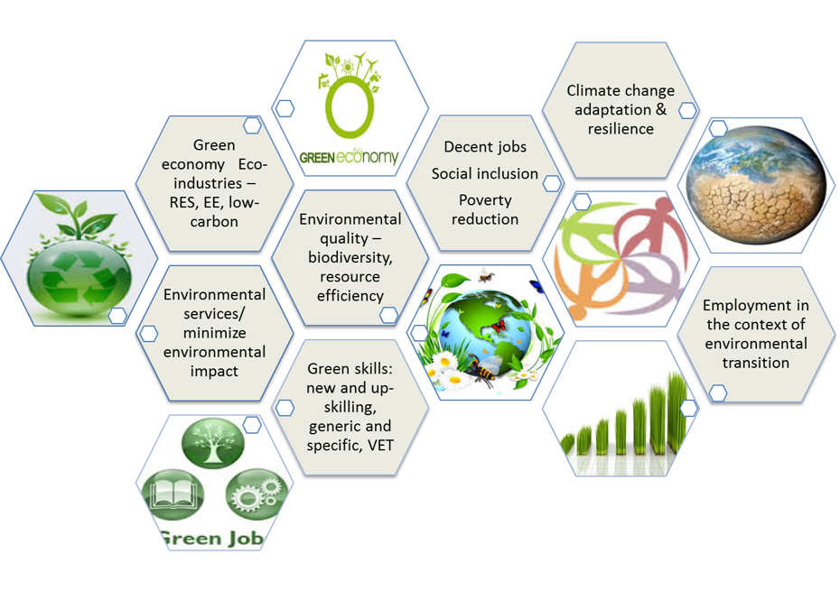 Environmental and Social Benefits of Recycling