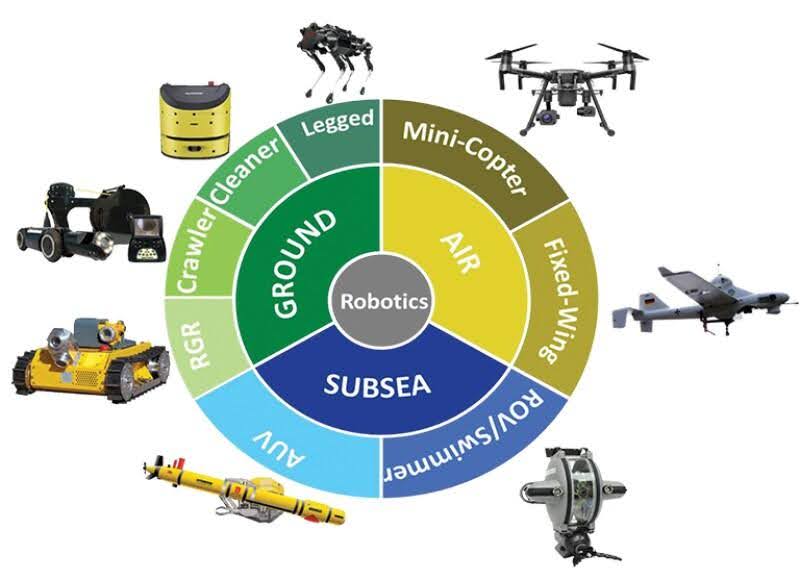 Autonomous Vehicles and Drones