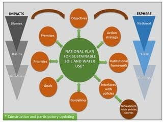 National Action Plan