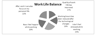 Work Life Balance