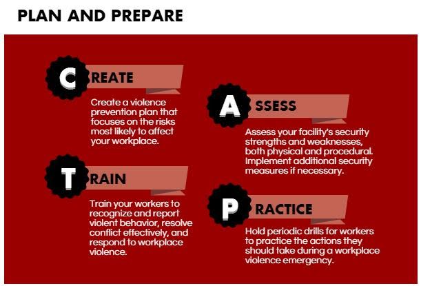 Emergency Response Plans