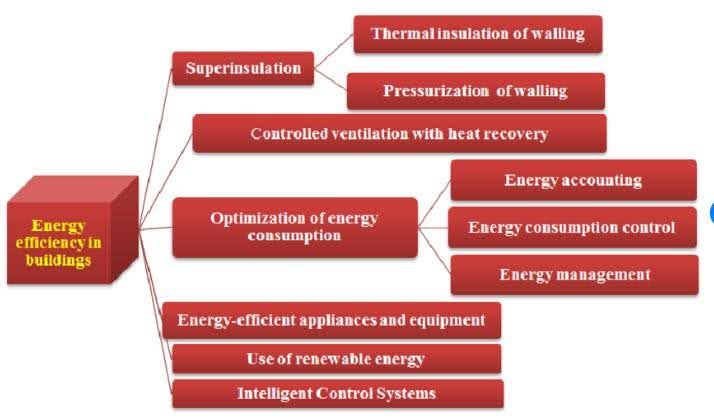 Sustainable Energy