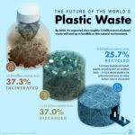 Plastic Waste