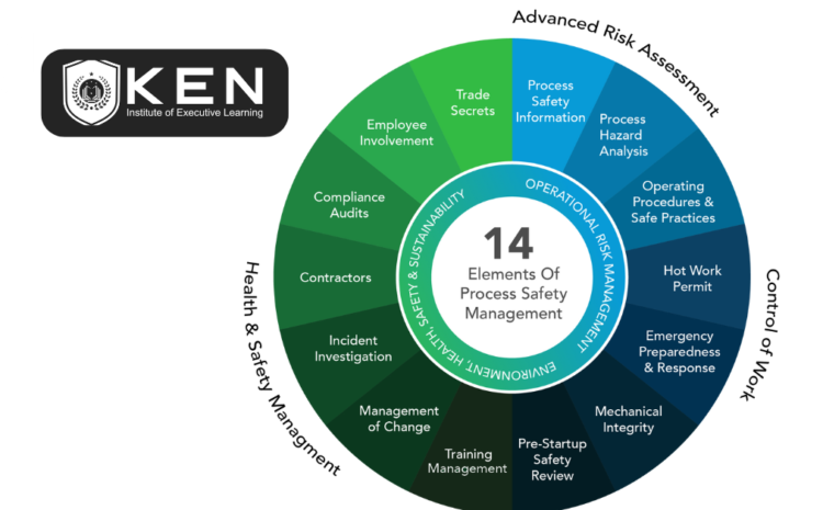  Aligning EHS and Sustainability:  Advancing Responsible Business Practices