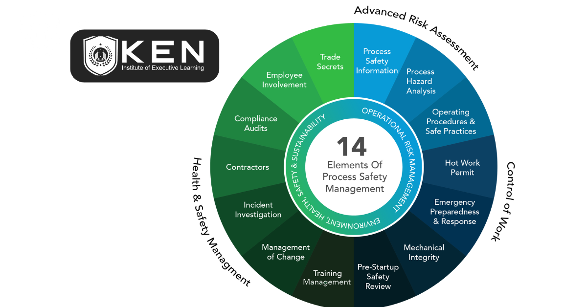 Aligning EHS and Sustainability