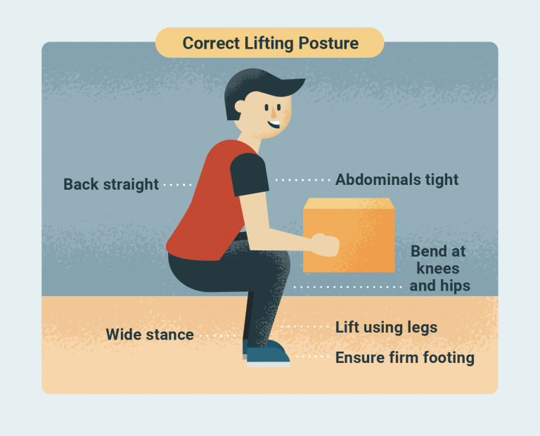 Lifting Method.