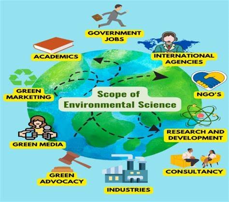 Career Opportunities after Environmental Engineering