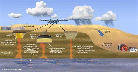 Soil and Groundwater Remediation