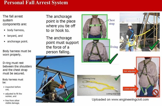 Personal Fall Arrest System