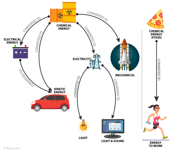 Automobile Engineering