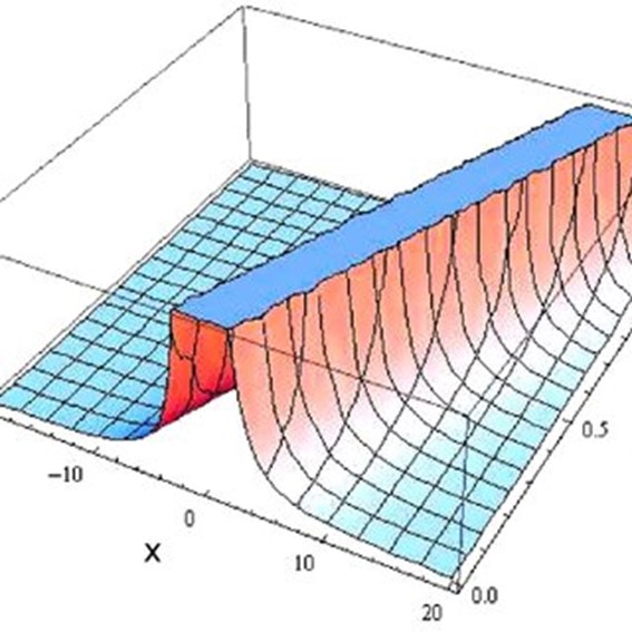 Reduced-Order Models