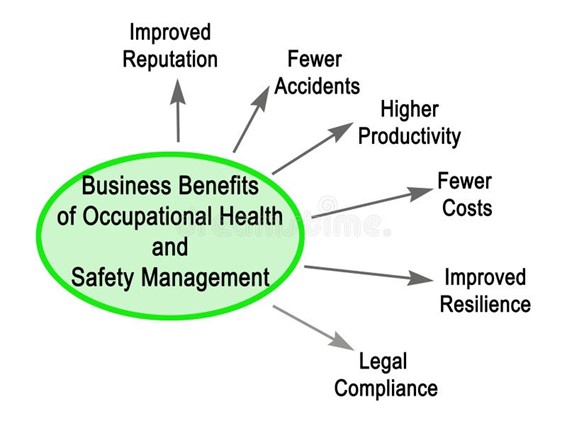 Occupational Health Safety management (OHS)