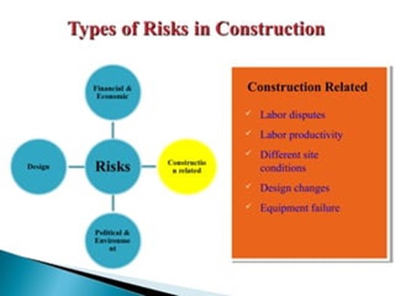 Risks in Construction