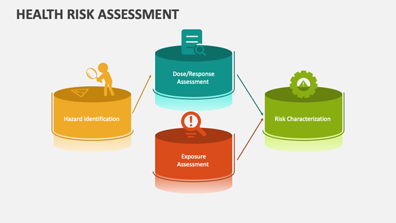 Health Risk Assessment