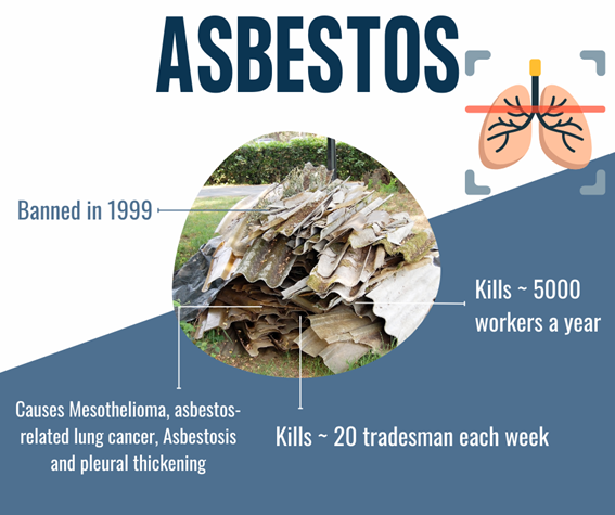 Asbestos