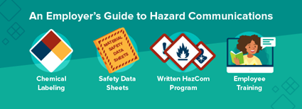 Employers Guide to Hazard Communications