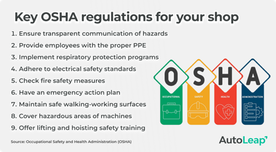 OSHA Regulations