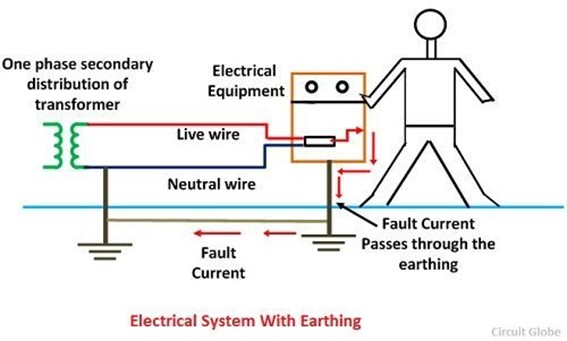 Electrical System With Earthing