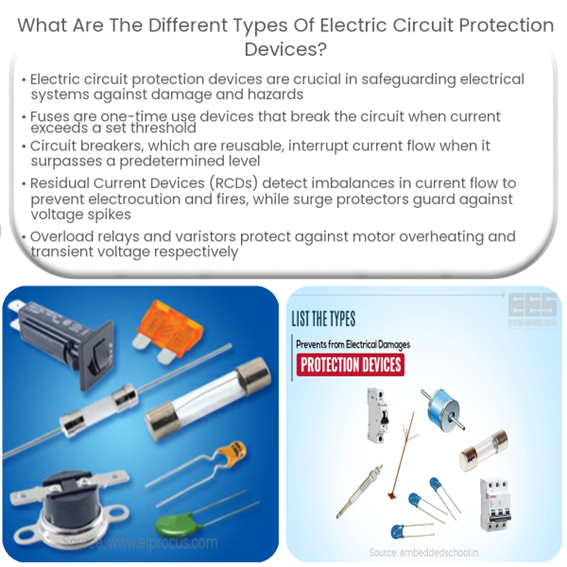 Types of Circuit protection Devices 