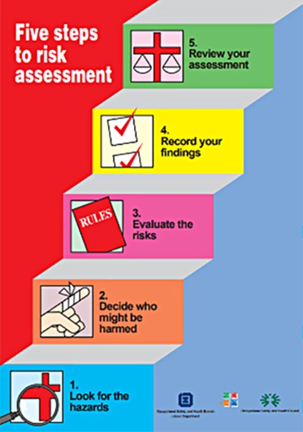 Five Steps to Risk Assessment