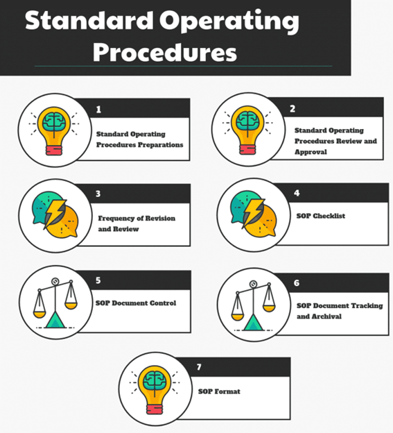 Standard operating Procedures 