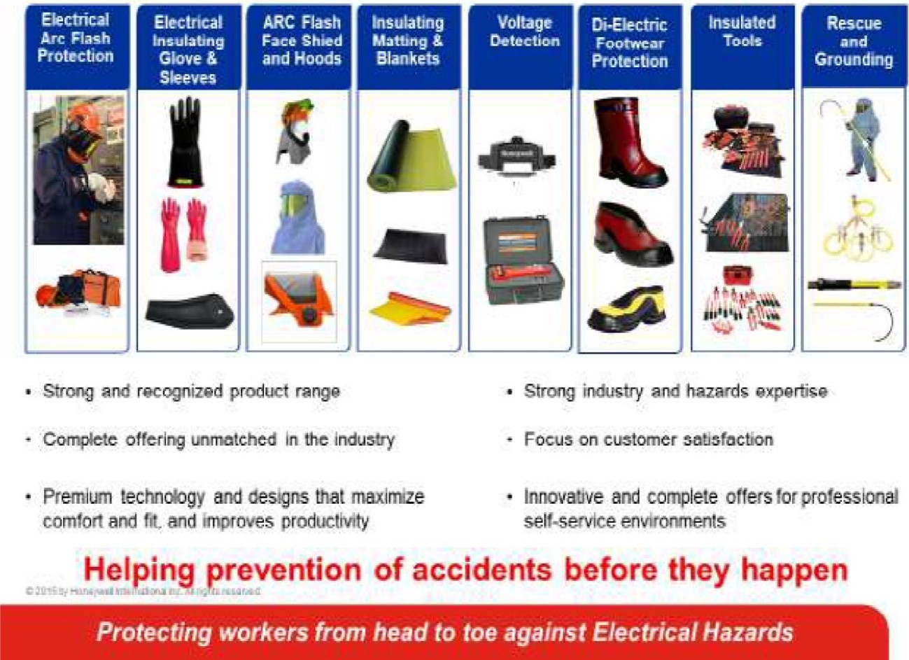 Personal Protective Equipment