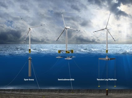 Offshore Wind Turbines