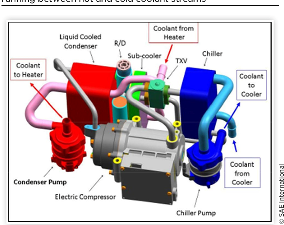 Vehicle Thermal System