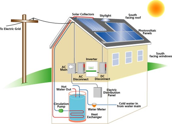 Sustainable Technologies