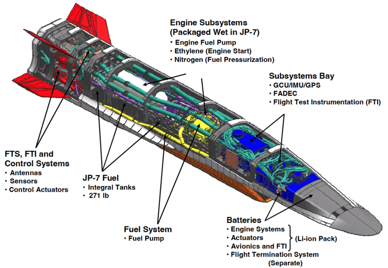 Aerospace Thermal system