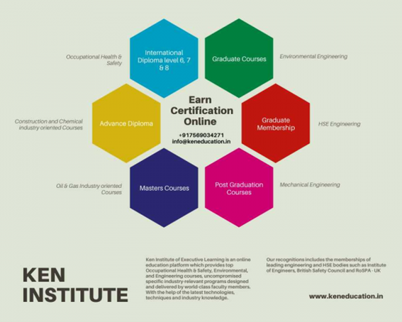 HSE Courses