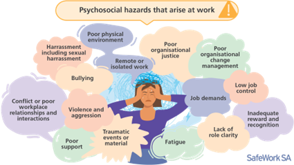 Workplace-Related Hazards