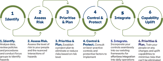 Protective Factors That Buffer Impact