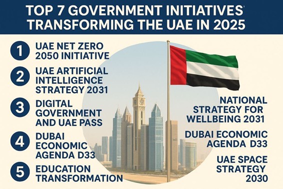 Dubai Government intiatives 