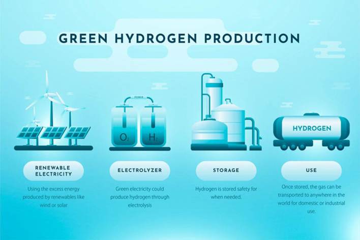 Green Hydrogen Production
