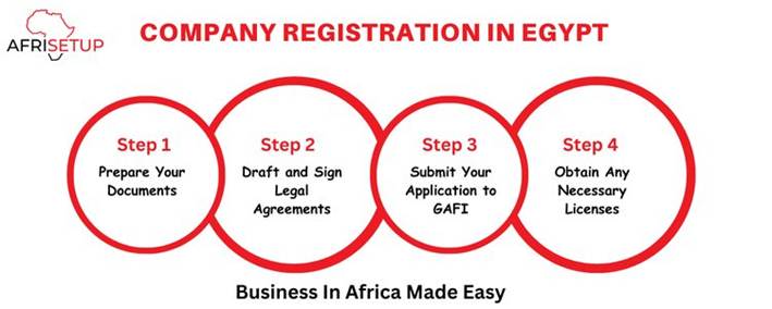 Company Registration in Egypt