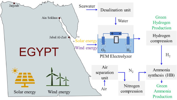Ammonia Synthesis Plants