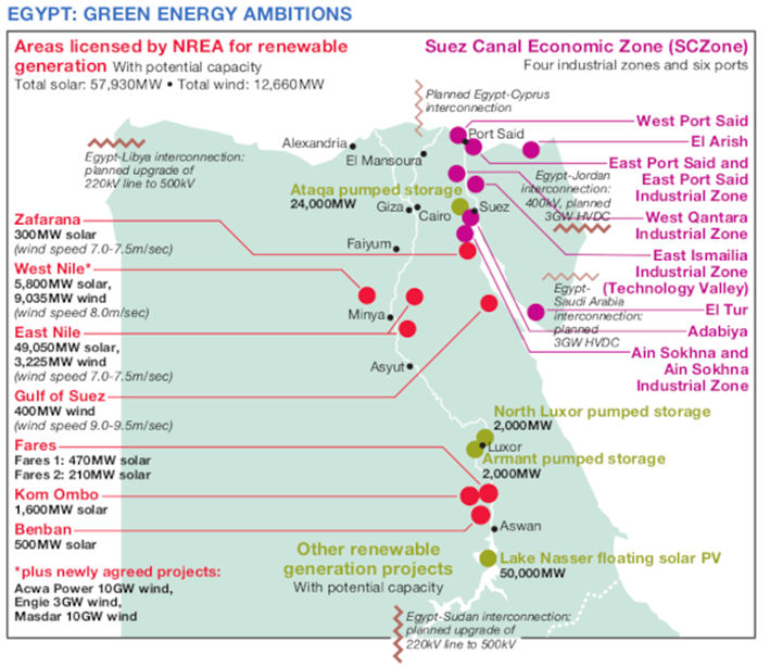 Financial and Market Uncertainties