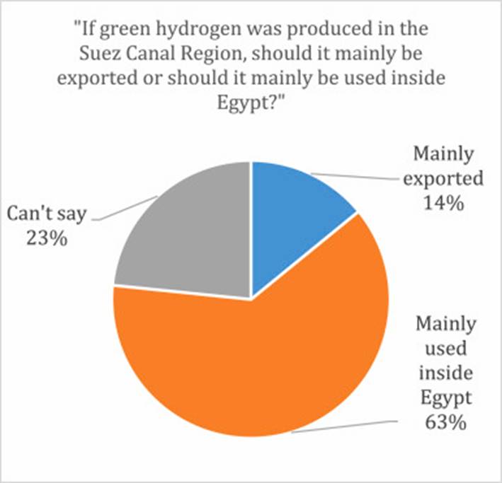 ACME Group Sokhna Hydrogen Project Phase 2