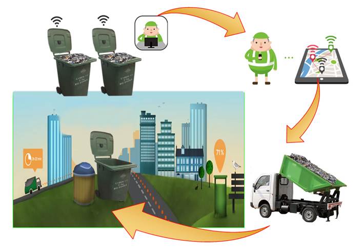IoT-Enabled Smart Bins