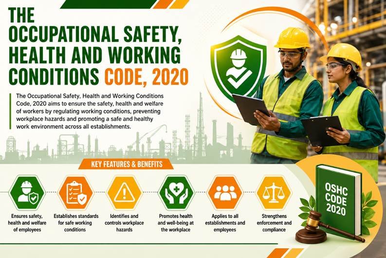 OSH Working Conditions Code 2020