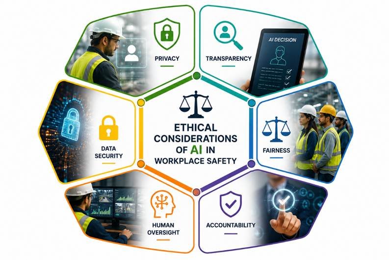 Ethical Considerations of AI in Workplace Safety